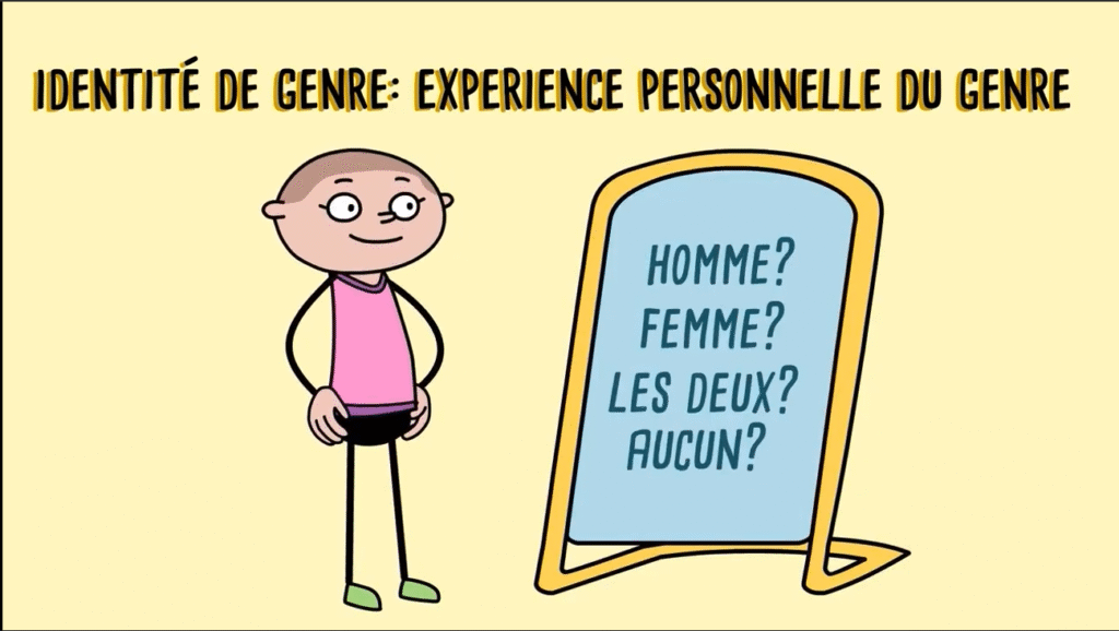 Sur un fond jaune clair, un personnage dessiné de façon simplifiée (lunettes rondes, peau claire, débardeur rose, short noir et chaussons verts) se tient debout à côté d’un miroir encadré de jaune. Dans le miroir, on lit en lettres majuscules : “HOMME ? FEMME ? LES DEUX ? AUCUN ?”. En haut de l’image, le titre “IDENTITÉ DE GENRE : EXPÉRIENCE PERSONNELLE DU GENRE”.